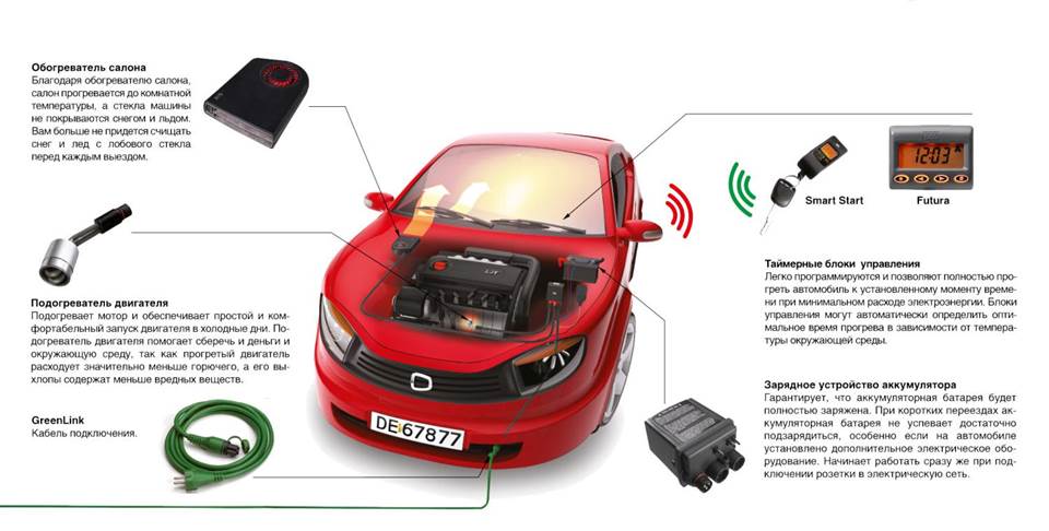 7 устройств, которые помогут прогреть автомобиль зимой